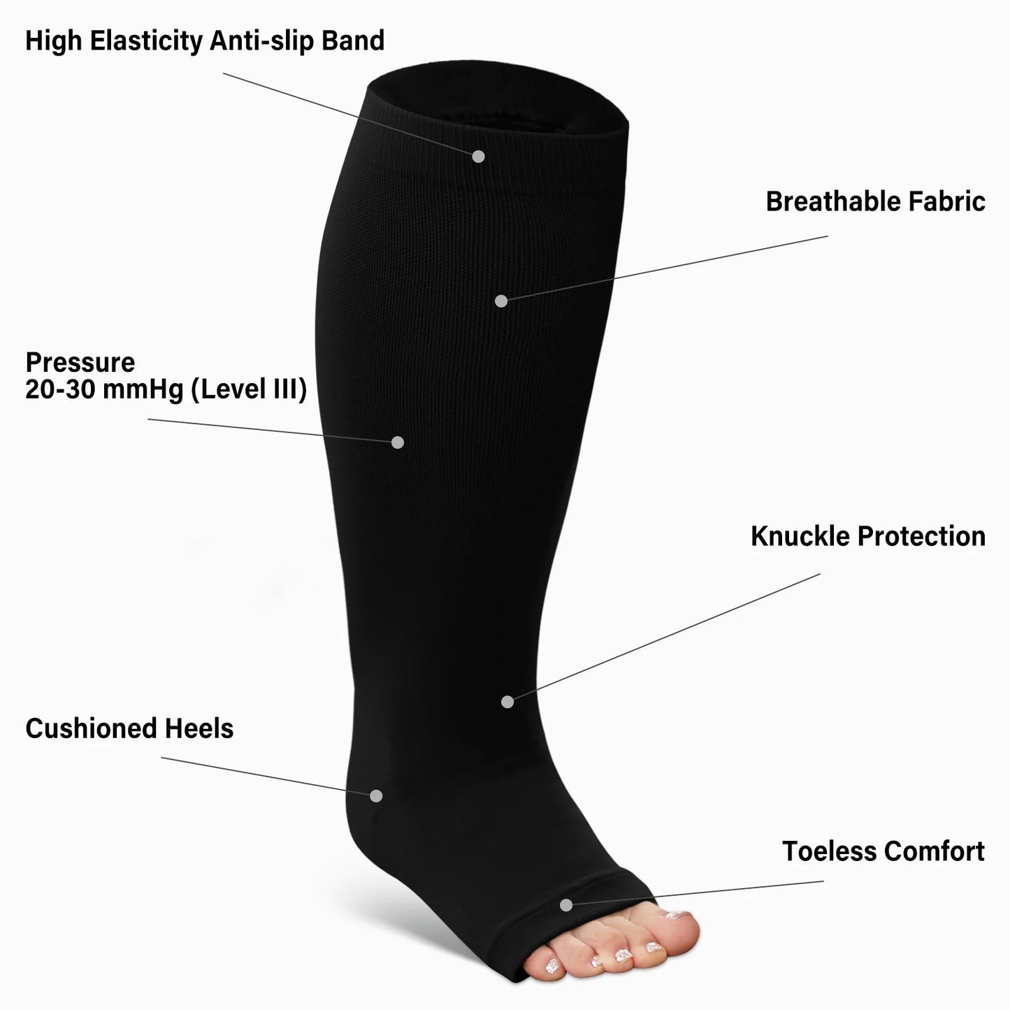 Open Toe Compression Socks Women, Compression Socks for Women and Men - 2 Pairs of 20-30 Mmhg Knee High Stockings, plus Size Toeless Compression Socks for Women Wide Calf, Black, 3XL