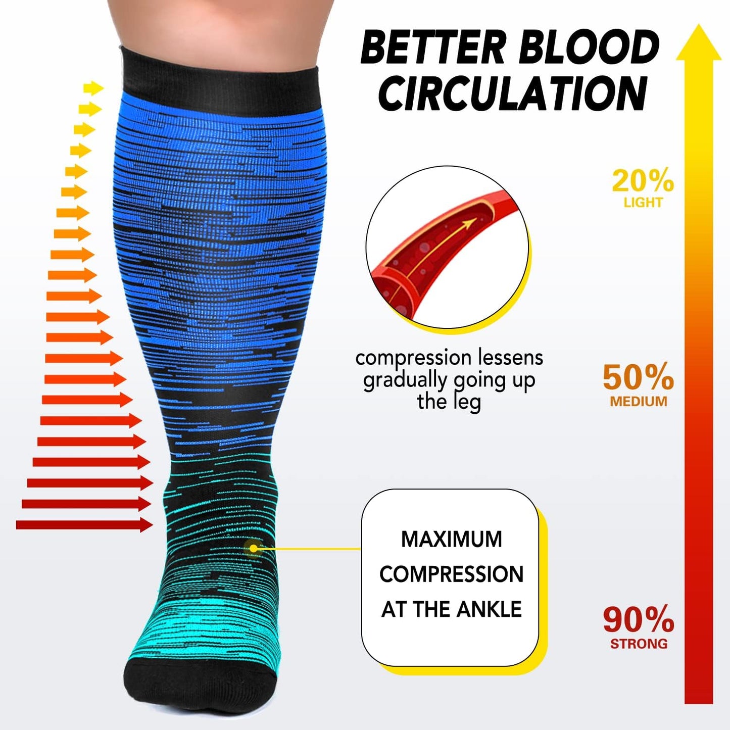 Plus Size Compression Socks for Women Men Wide Calf 15-20 Mmhg Extra Large for Circulation Support Recovery